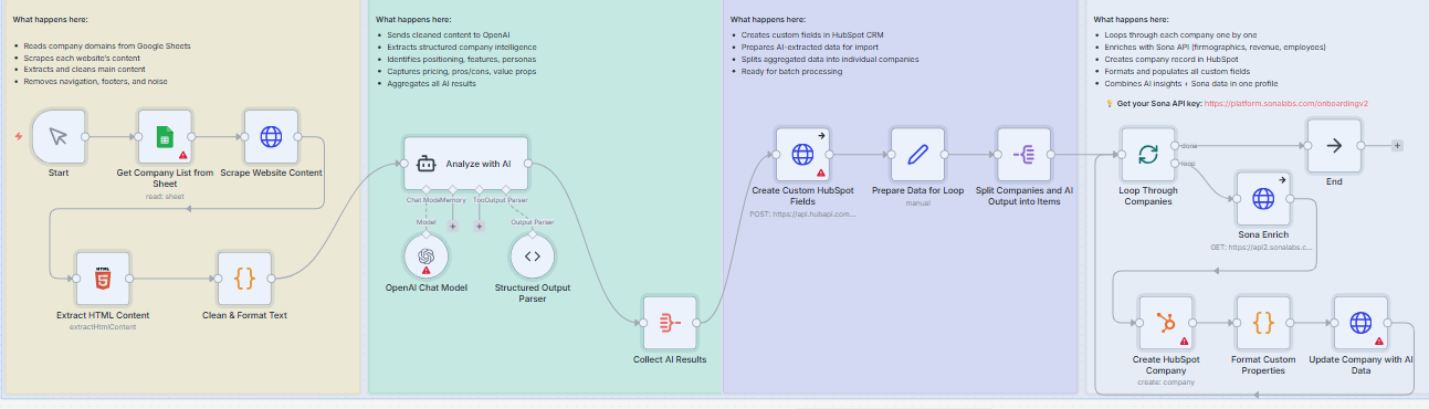 أتمتة إثراء بيانات الشركات